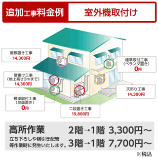 ⭐︎新品⭐︎ルームエアコン  うるさら18畳用（5.6）⭐︎標準取付け工事込み⭐︎の画像