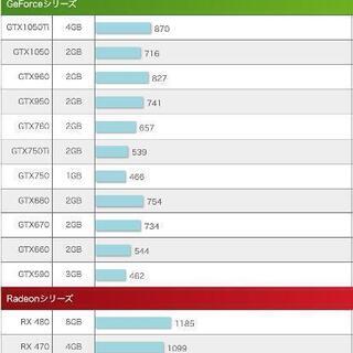 若松での引取で3000円引き！超美品ゲーミングPC★ツクモEX computerケース/i5-650 3.20GHz~3.46GHz/HDD2000GB(2TB)/6GB/GTX660 2GB/Windows10 Pro★の画像