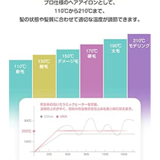 【新品未使用】カールアイロン コテ マイナスイオン ヘアアイロン カール 温度LCD表示 セラミックコーディング 3連バレルのウェーブアイロン ヘアアイロン (3段階19mm 25mm 32mm)の画像