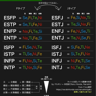 MBTI好きな人一緒に話そう！ - 練馬区