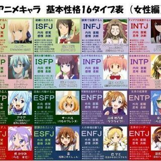 MBTI好きな人一緒に話そう！