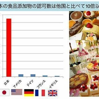 《10月開催》添加物からカラダを守る『細胞科学』for青森の画像