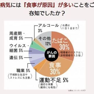 《10月開催》添加物からカラダを守る『細胞科学』for青森の画像