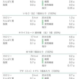 綺麗にダイエットしたい方 - その他