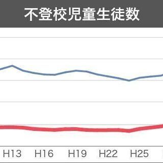 不登校じゃなくて非登校です。