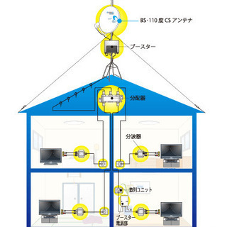 電気工事全般、空調工事（住宅、店舗用）、LAN、TVアンテナ、漏電検査 - リフォーム