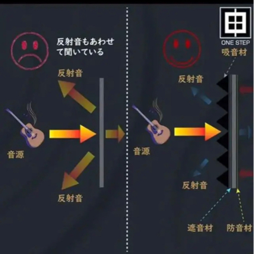 48枚入り, ブラック 吸音材消音 騒音 防音 吸音対策