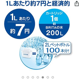 ブリタ浄水ポット 9/6までの画像