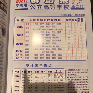 群馬県公立高校　受験問題集　未使用の画像