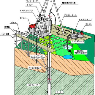 地質調査補助作業員募集9月13〜15の画像