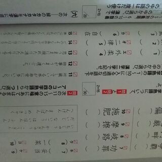漢字検定2級問題集 2冊セットの画像