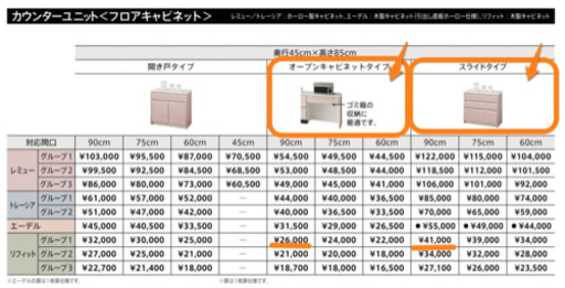 【新品】【受け渡し決定済み】未開封・未使用品 タカラスタンダード製