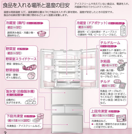 TOSHIBA 東芝　462L 冷蔵庫　家電　GR-S460FK