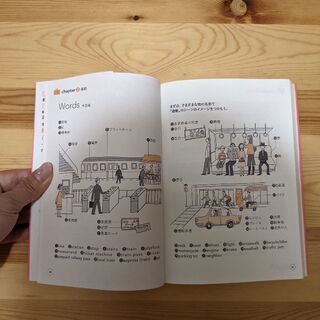 ★取りに来て頂ける方大歓迎★起きてから寝るまで英語表現600  CDつきの画像