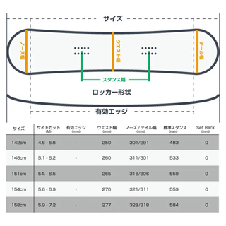 ライド　ワーピグ21-22モデル　未使用未開封品の画像