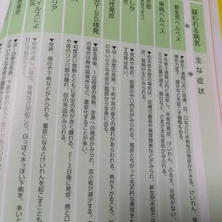 子供の医学書【値下げ】の画像