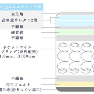 値下げ‼️美品‼️【ニトリ　ダブルベットマットレス、シーツカバー】かたさ普通の画像