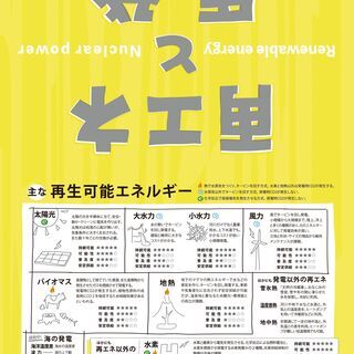 「再エネと原発」チラシの配布ボランティア募集します