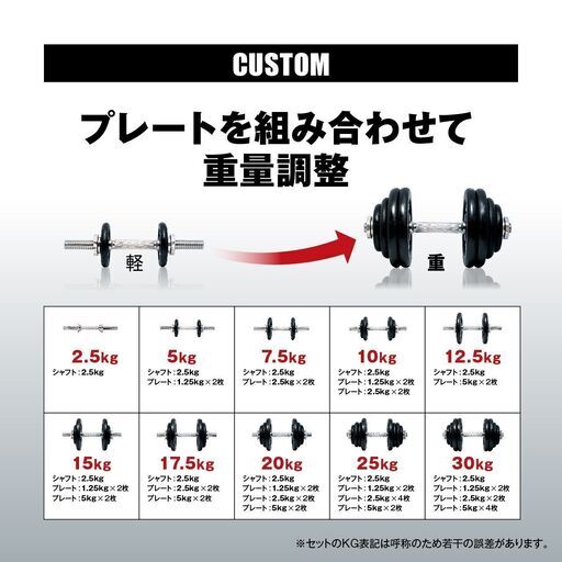状態良好 IROTEC/アイロテック アイアンダンベル60KGセット(片手30KG×2個)◆5kg×8/2.5kg×4/1.25kg×4/シャフトx2本◆穴径約28mm 手渡し希望/自社配送可能（配送エリアについてお問い合わせください）
