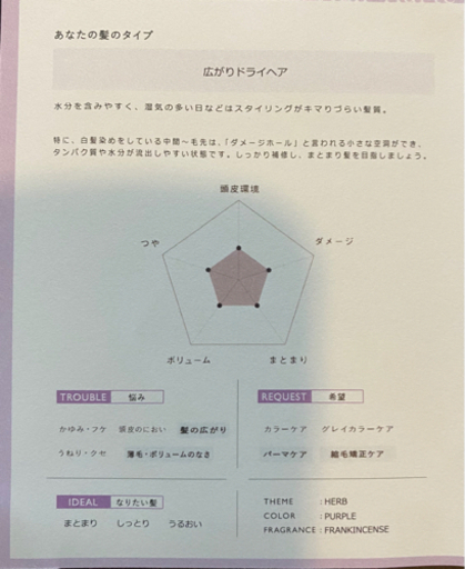 MEDULLA シャンプー&リペア