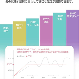 【新品未使用】①カールアイロン コテ マイナスイオン ヘアアイロン カール 温度LCD表示 セラミックコーディング 3連バレルのウェーブアイロン ヘアアイロン (3段階19mm 25mm 32mm)の画像