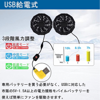 【新品未使用】空調服 ベスト 空調ウェア 冷却服 空調作業服 強力風量 低騒音 通気 USB給電式 熱中症対策 高温作業 光反射作業着 アウトドア ゴルフ 男女兼用 汗臭を抑えるの画像