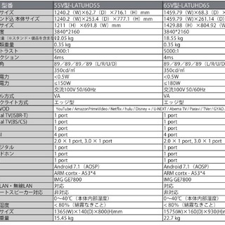 4k65インチテレビ本日限定お値下げ！！！