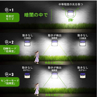 【新品】128LED ソーラーライト 6個セット 屋外 玄関 ソーラーセンサーライト スポットライト 270°照明範囲 人感センサーライト 自動点灯/消灯の画像