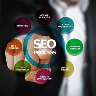 【SEOコンサル】上位表示（5位以内）するために必要なSEO対策...