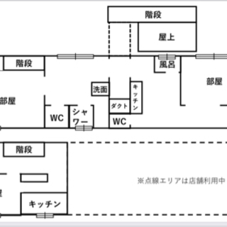 【入居済】JR十条駅から徒歩3分＆十条銀座商店街の中。倉庫＆店舗...