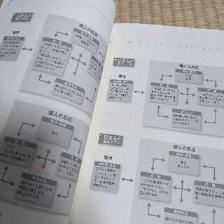 お値下げ★認知行動療法を身につける(新品!)の画像