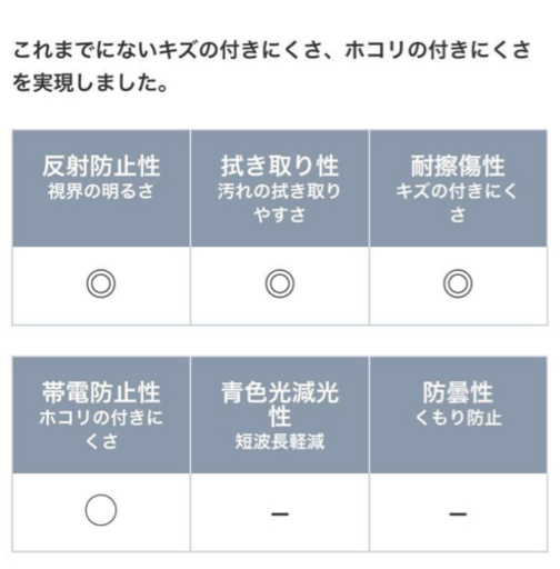 HOYA Venus Guardコート ニュールックス1.74 超薄型 非球面レンズ 帯電防止