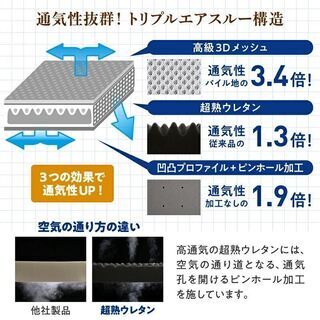 あんしん決済・分割払い可　未使用訳あり　高反発 洗濯可能 トリプルエアスルー三つ折りマットレス　敷布団　セミダブル　ブラックの画像