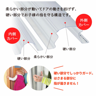 指はさみ防止　ドア隙間カバーの画像