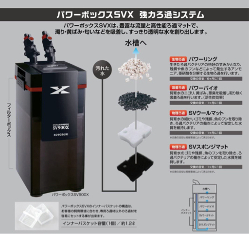 SV900X パワーボックス　　