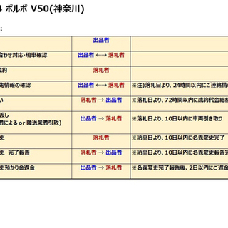 神奈川発 車検22年12月) ボルボ V50 走行54,000Kmの画像