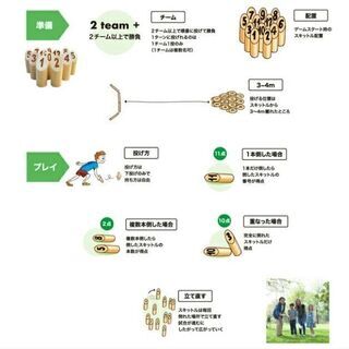 【 関西自然派 / 悠々自適 / 心満ちる旅】自然遊び、BBQ、モルック、里街散策、など（ 45歳 ～ 60歳 ） - 友達
