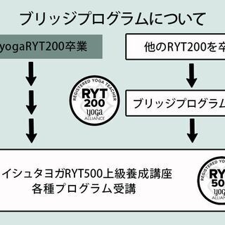 【10/29】【イシュタヨガRYT500対象講座】上級アーユルヴェーダ集中講座の画像