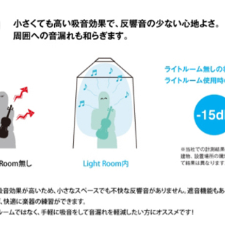 防音室 ライトルームSサイズの画像