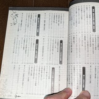 【書籍】英雄たちの武器防具FILEの画像
