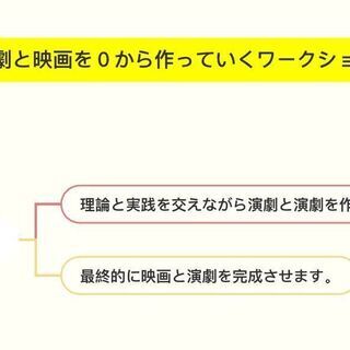 演劇と映画を0から作っていくワークショップ開催中