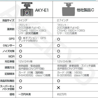 大好評！高画質・高機能　ドライブレコーダー　2カメラ前後監視記録　前後200万画素　32GBカード付　取付工賃込 の画像