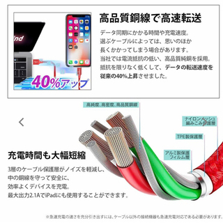 再入荷【直接取引限定】1m♡iPhone充電ケーブル♡充電器 断線防止 急速充電　まとめ割→200円の画像