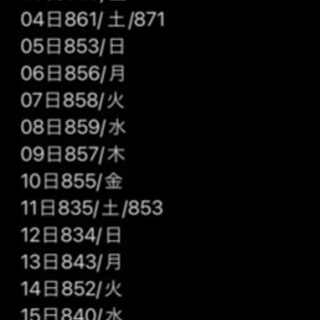 一ヶ月で10kgも夢じゃない！ダイエット法教えますの画像