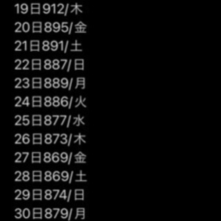 一ヶ月で10kgも夢じゃない！ダイエット法教えますの画像