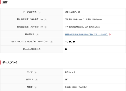 5G対応Androidスマホ Libero 5G