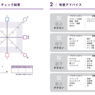 Zoomであなたに合ったアロマが分かる！の画像