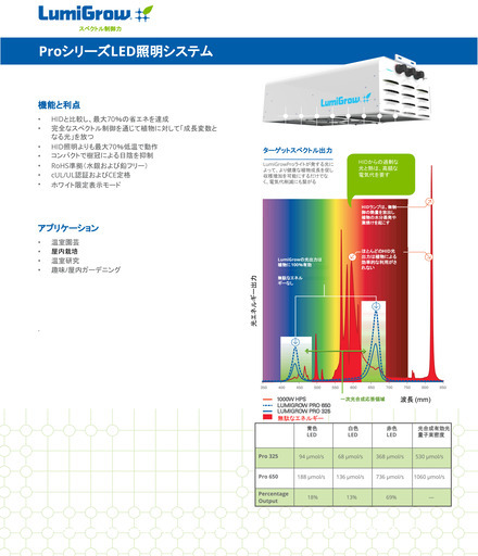 ［新品］植物育成用ライト：フルスペクトルLED
