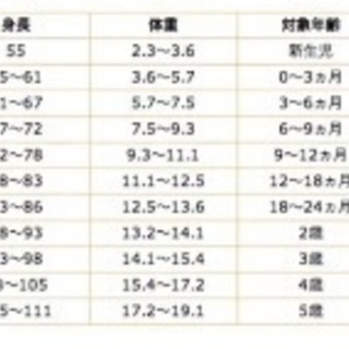 カーターズ⭐︎cartersロンパース3点セット6mの画像