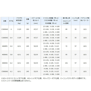 新品未開封SHIMANO 21 TWIN POWER XD 4000XGの画像